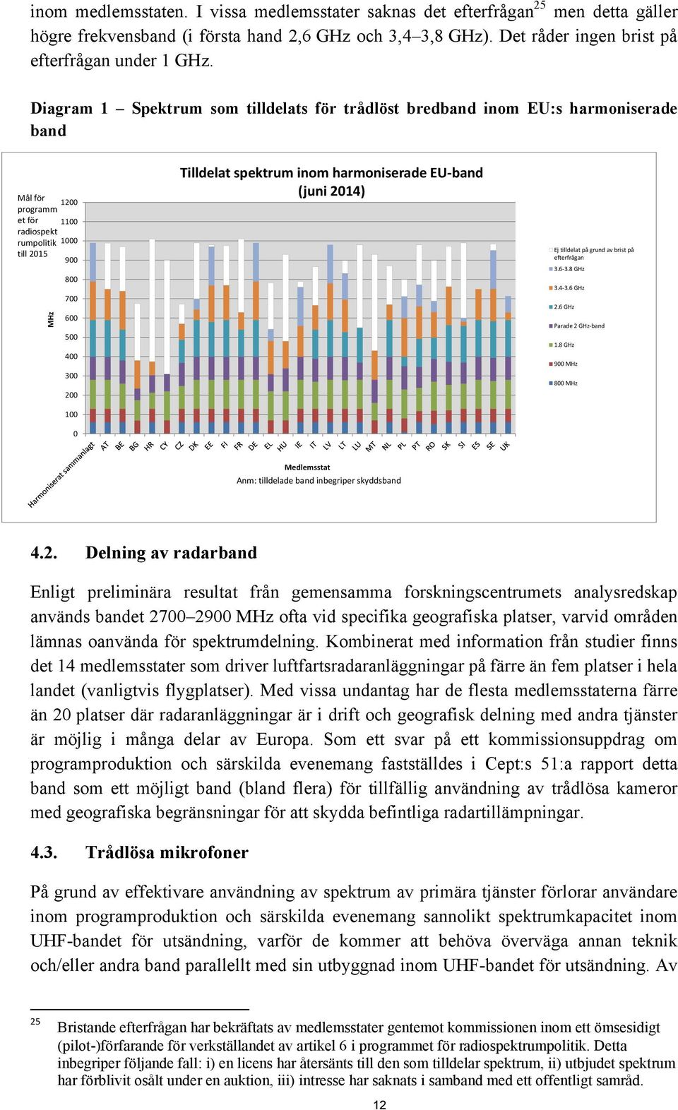 Tilldelat spektrum inom harmoniserade EU-band (juni 2014) Ej tilldelat på grund av brist på efterfrågan 3.6-3.8 GHz 3.4-3.6 GHz 2.6 GHz Parade 2 GHz-band 1.