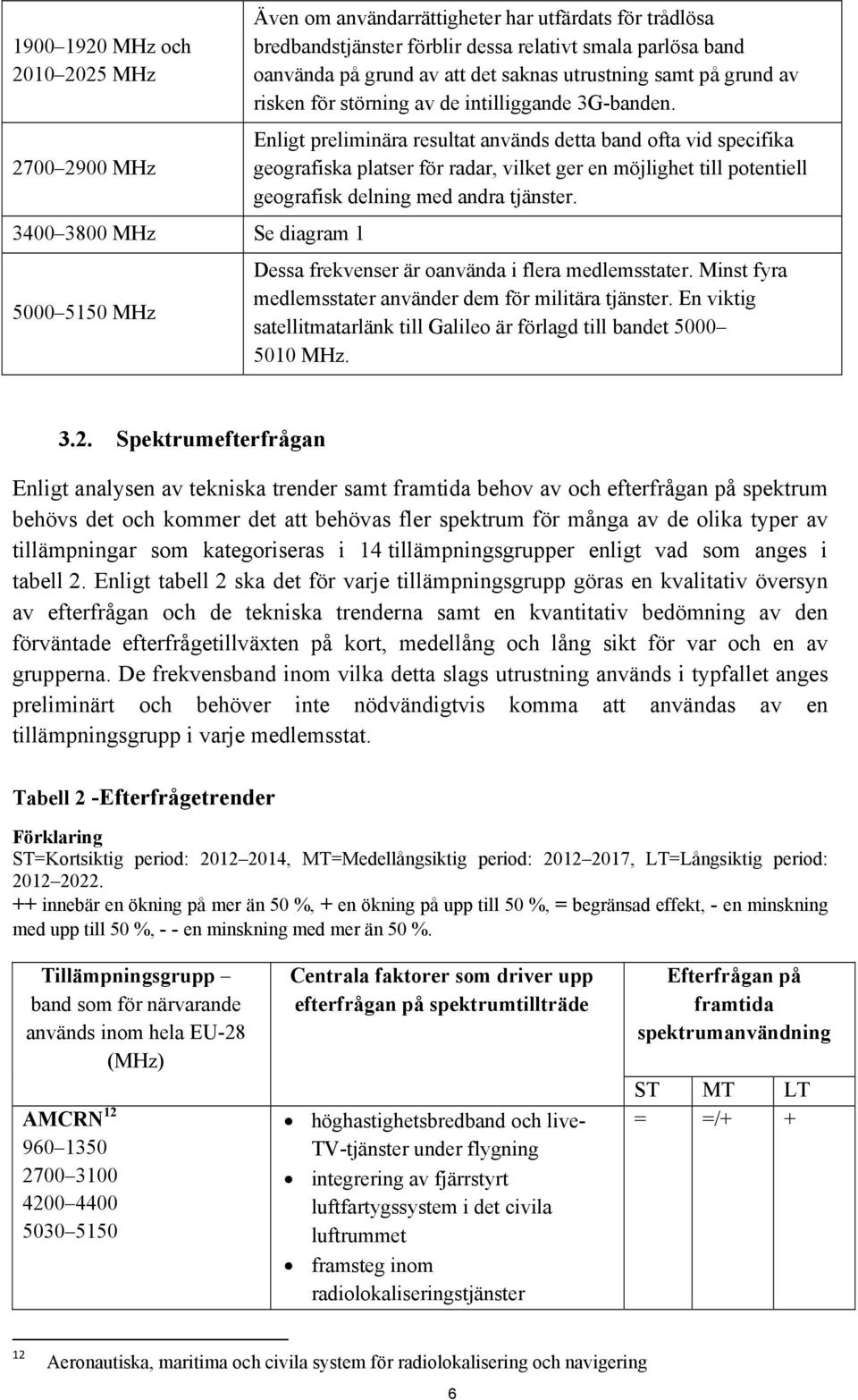 Enligt preliminära resultat används detta band ofta vid specifika geografiska platser för radar, vilket ger en möjlighet till potentiell geografisk delning med andra tjänster.