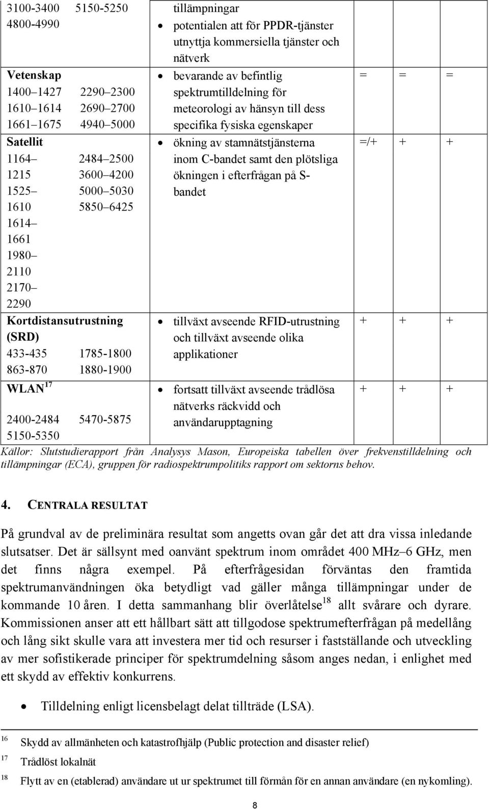 för meteorologi av hänsyn till dess specifika fysiska egenskaper ökning av stamnätstjänsterna inom C-bandet samt den plötsliga ökningen i efterfrågan på S- bandet tillväxt avseende RFID-utrustning