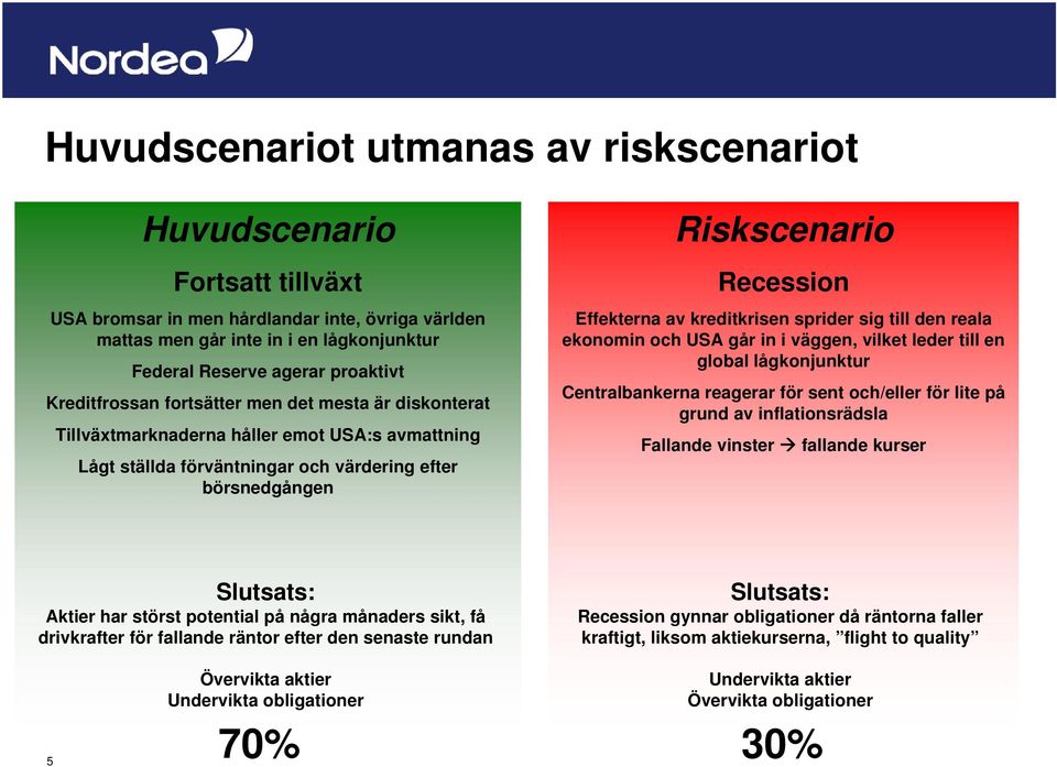 av kreditkrisen sprider sig till den reala ekonomin och USA går in i väggen, vilket leder till en global lågkonjunktur Centralbankerna reagerar för sent och/eller för lite på grund av