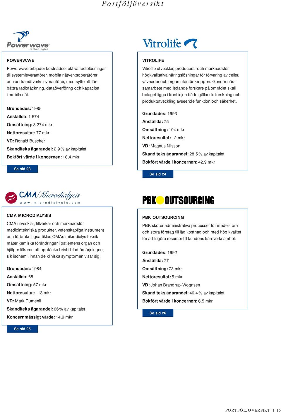 Grundades: 1985 Anställda: 1 574 Omsättning: 3 274 mkr Nettoresultat: 77 mkr VD: Ronald Buscher Skanditeks ägarandel: 2,9 % av kapitalet Bokfört värde i koncernen: 18,4 mkr Se sid 23 VITROLIFE