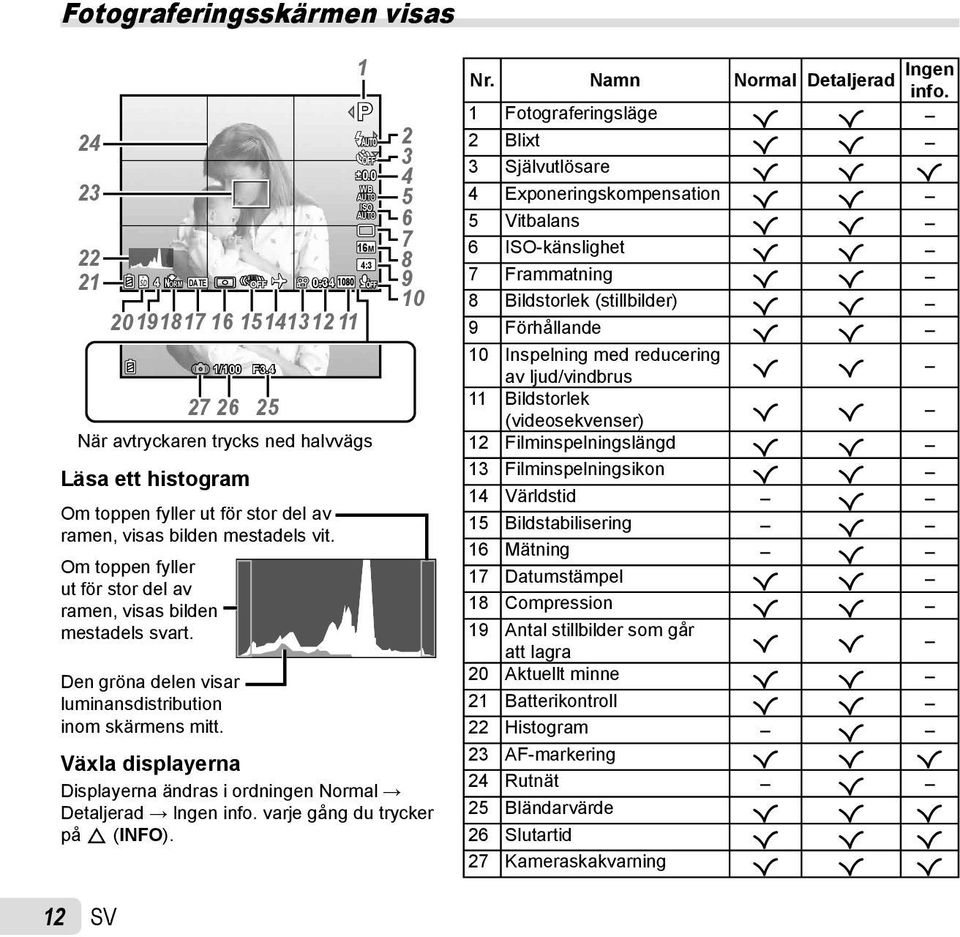 Om toppen fyller ut för stor del av ramen, visas bilden mestadels svart. Den gröna delen visar luminansdistribution inom skärmens mitt.