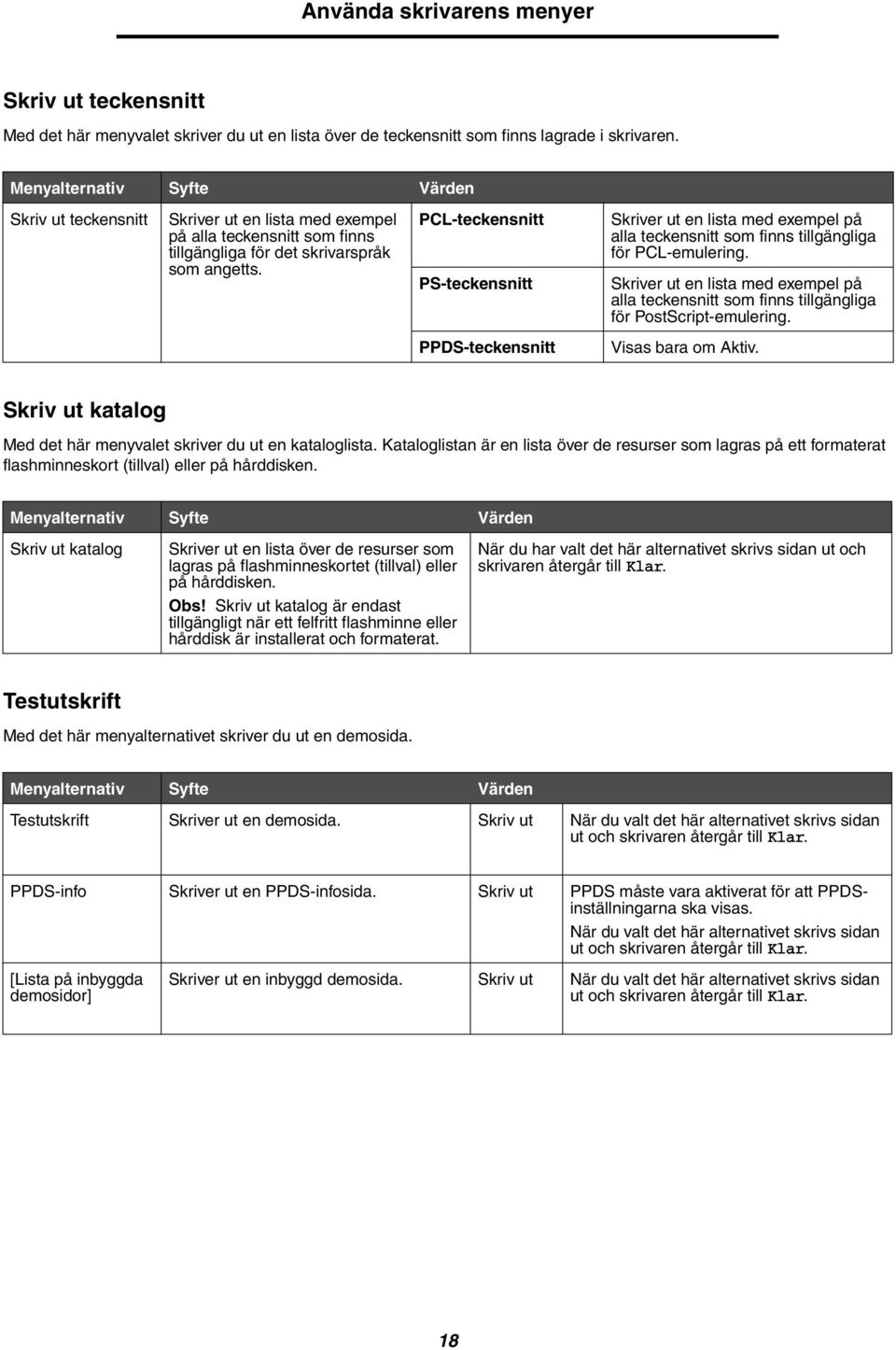 PCL-teckensnitt PS-teckensnitt Skriver ut en lista med exempel på alla teckensnitt som finns tillgängliga för PCL-emulering.