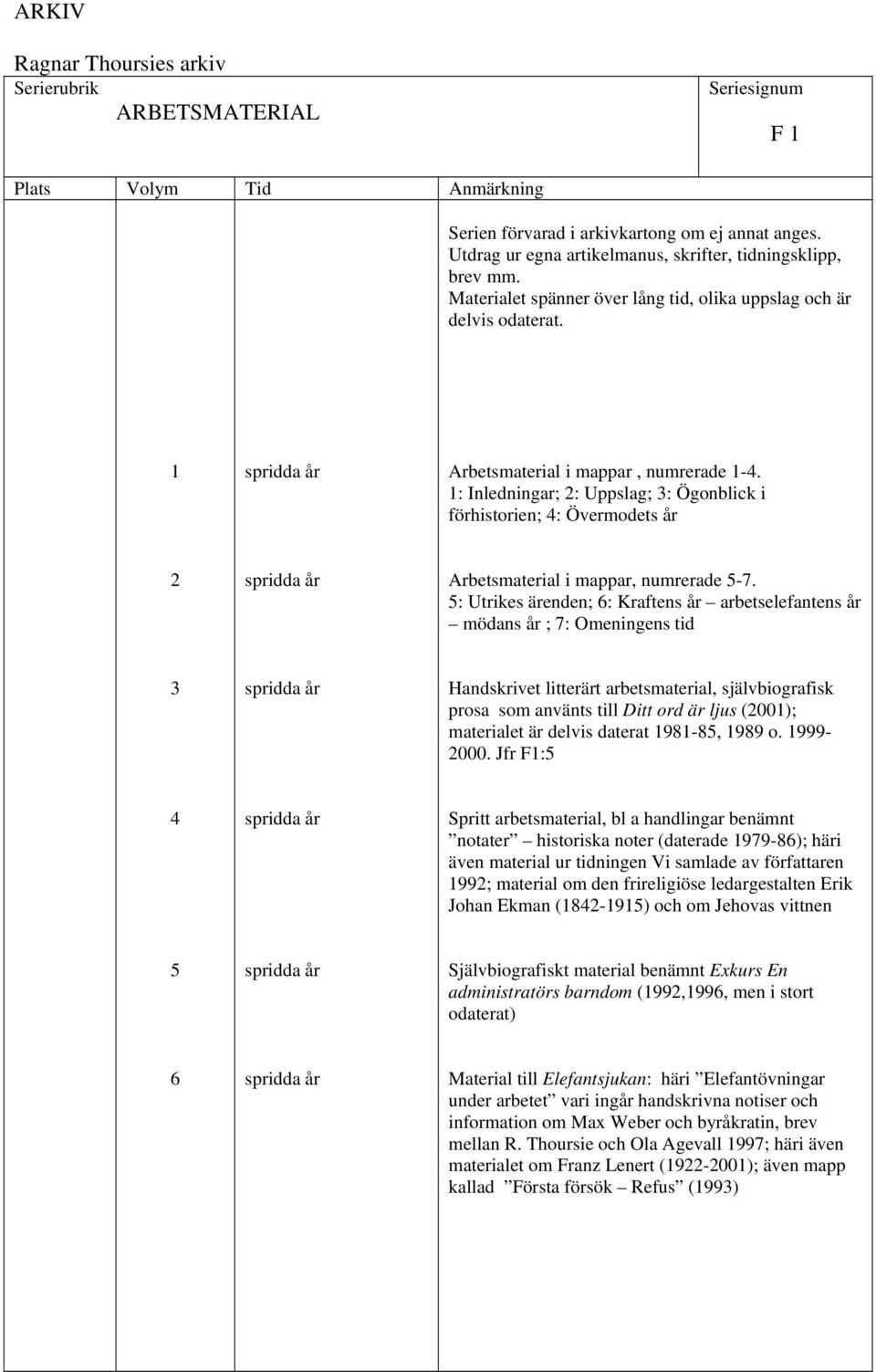 1: Inledningar; 2: Uppslag; 3: Ögonblick i förhistorien; 4: Övermodets år 2 spridda år Arbetsmaterial i mappar, numrerade 5-7.