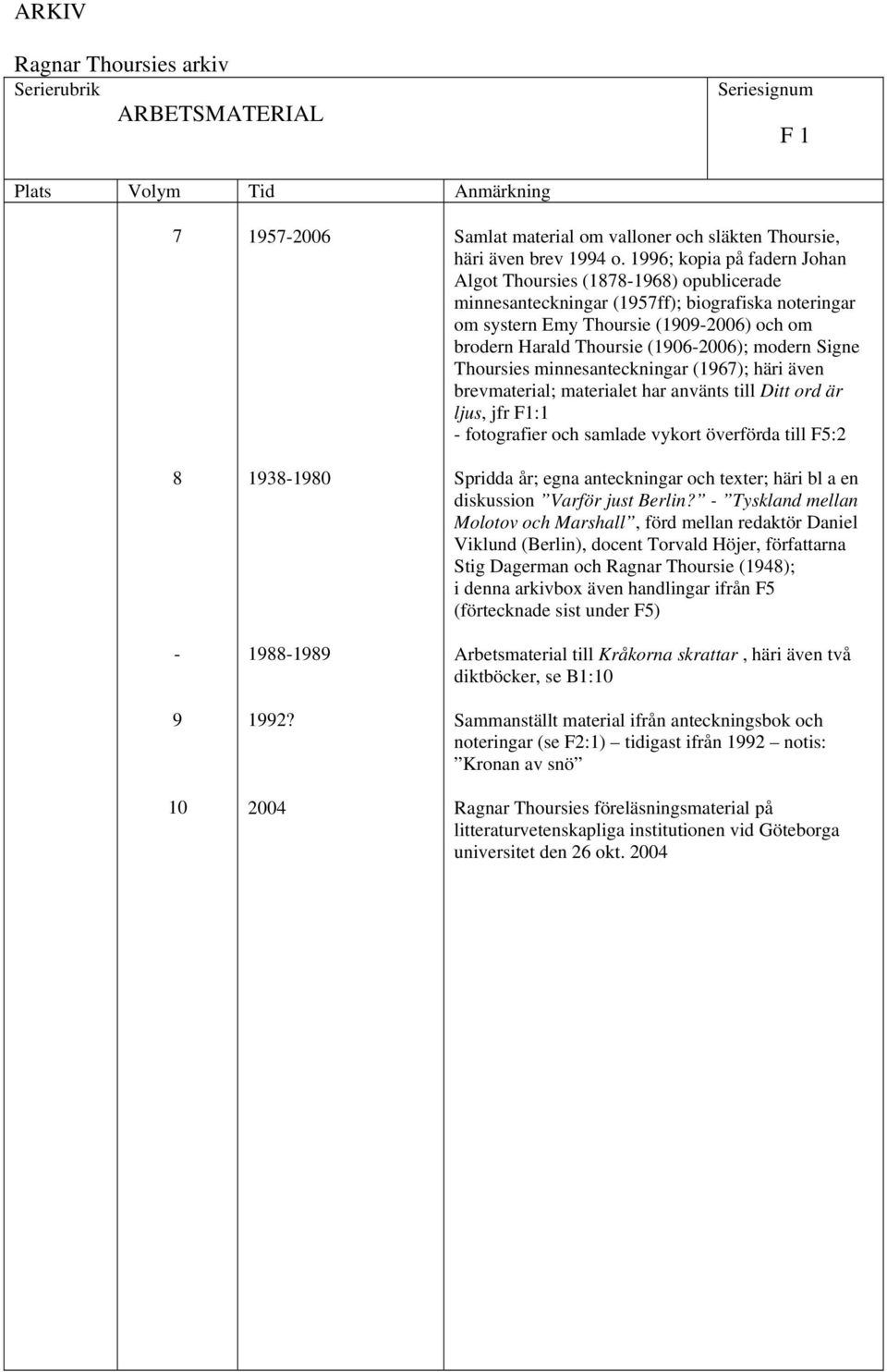 (1906-2006); modern Signe Thoursies minnesanteckningar (1967); häri även brevmaterial; materialet har använts till Ditt ord är ljus, jfr F1:1 - fotografier och samlade vykort överförda till F5:2