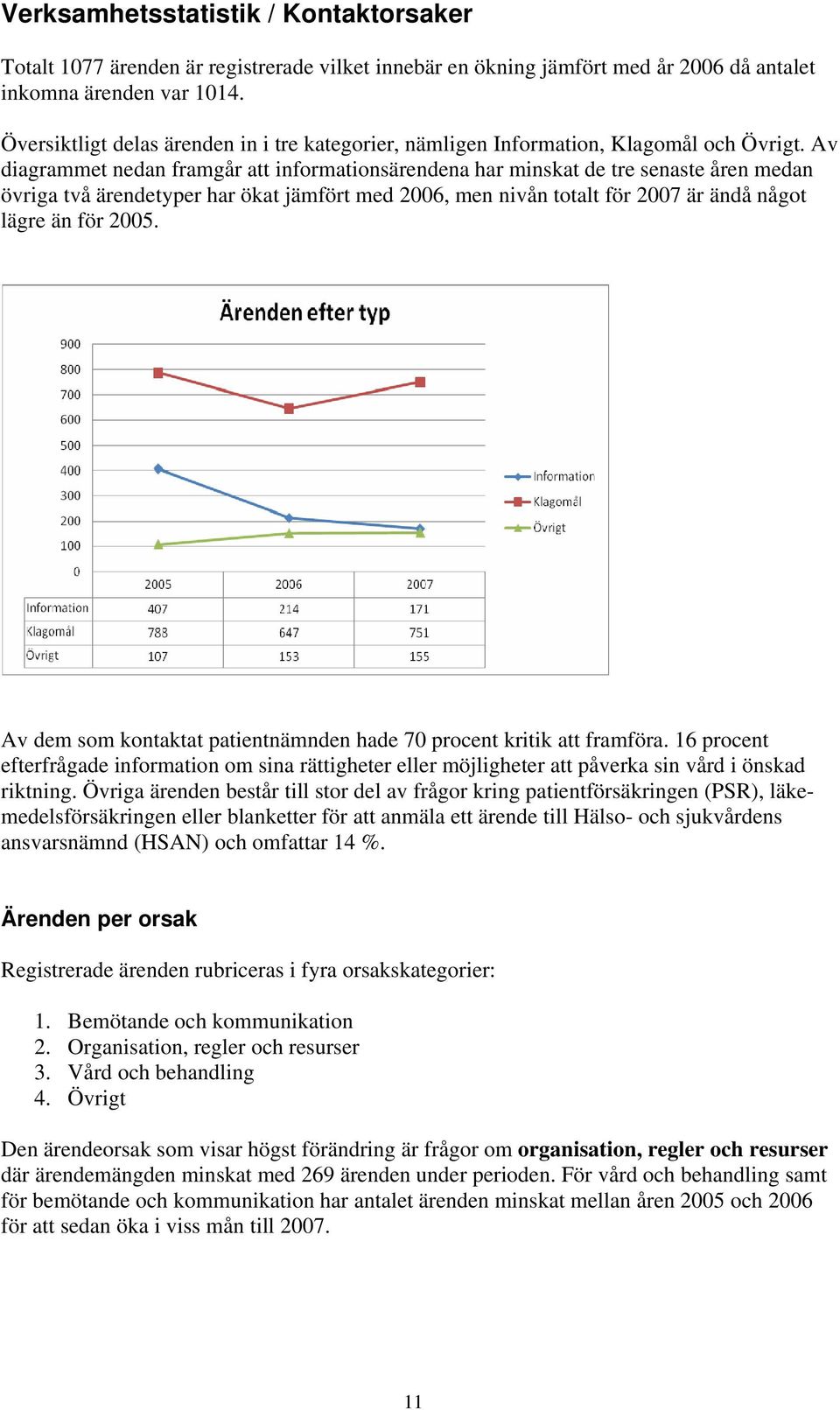 Av diagrammet nedan framgår att informationsärendena har minskat de tre senaste åren medan övriga två ärendetyper har ökat jämfört med 2006, men nivån totalt för 2007 är ändå något lägre än för 2005.