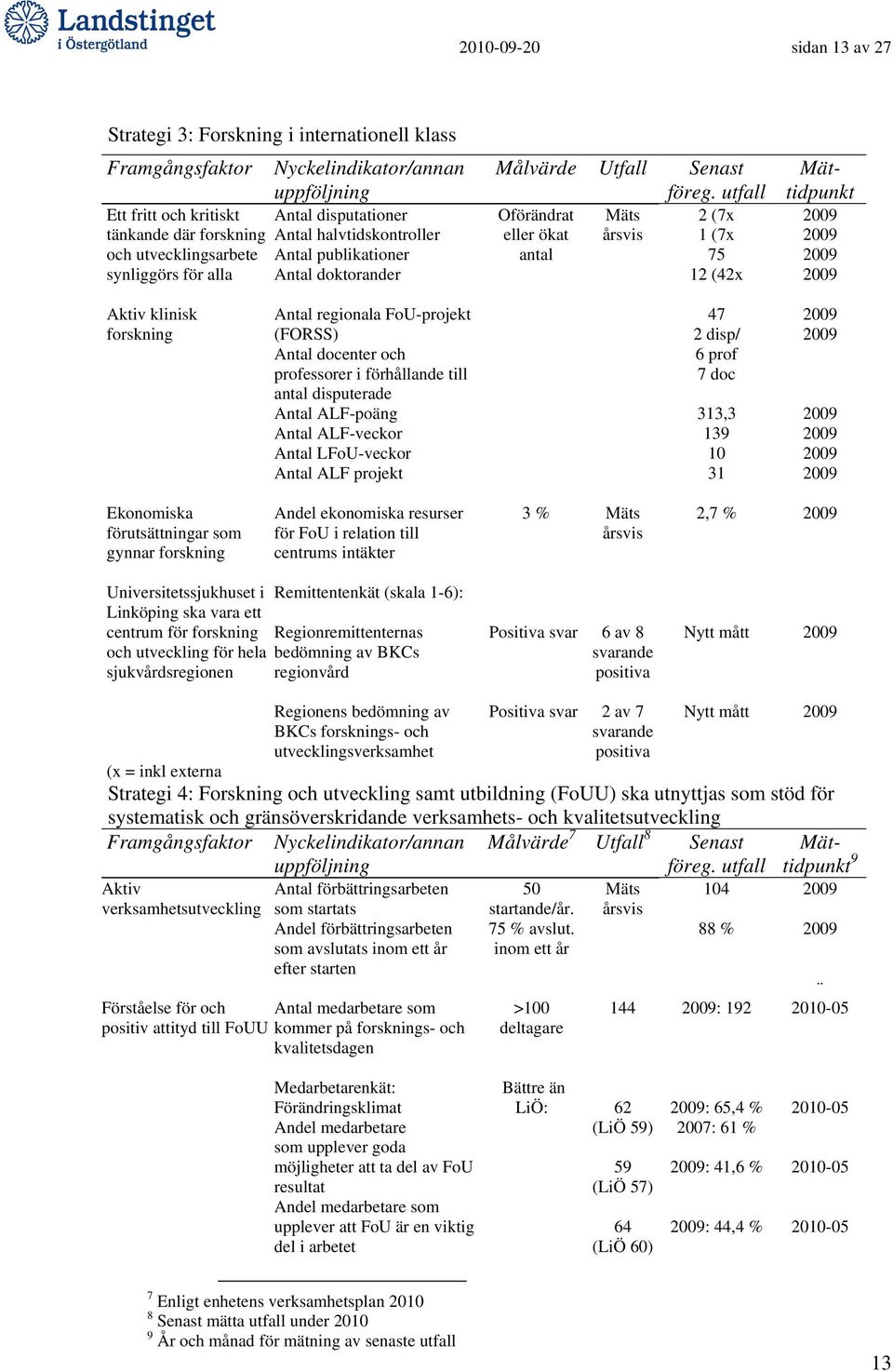 utfall Oförändrat 2 (7x eller ökat 1 (7x antal 75 12 (42x Aktiv klinisk forskning Antal regionala FoU-projekt (FORSS) Antal docenter och professorer i förhållande till antal disputerade Antal