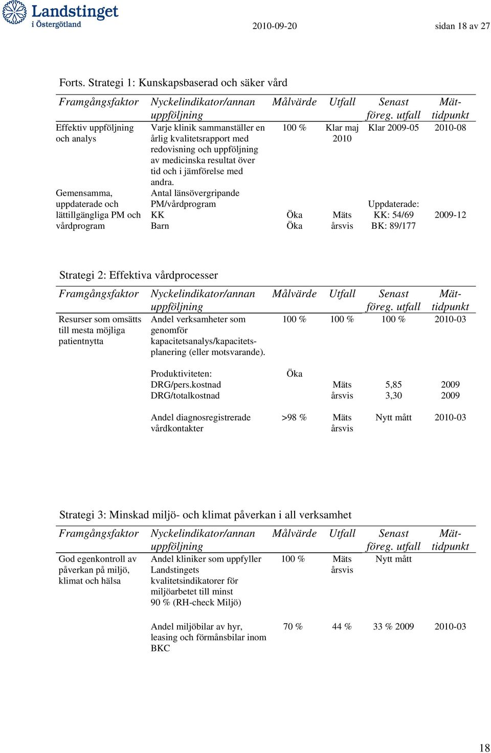 och uppföljning av medicinska resultat över tid och i jämförelse med andra.