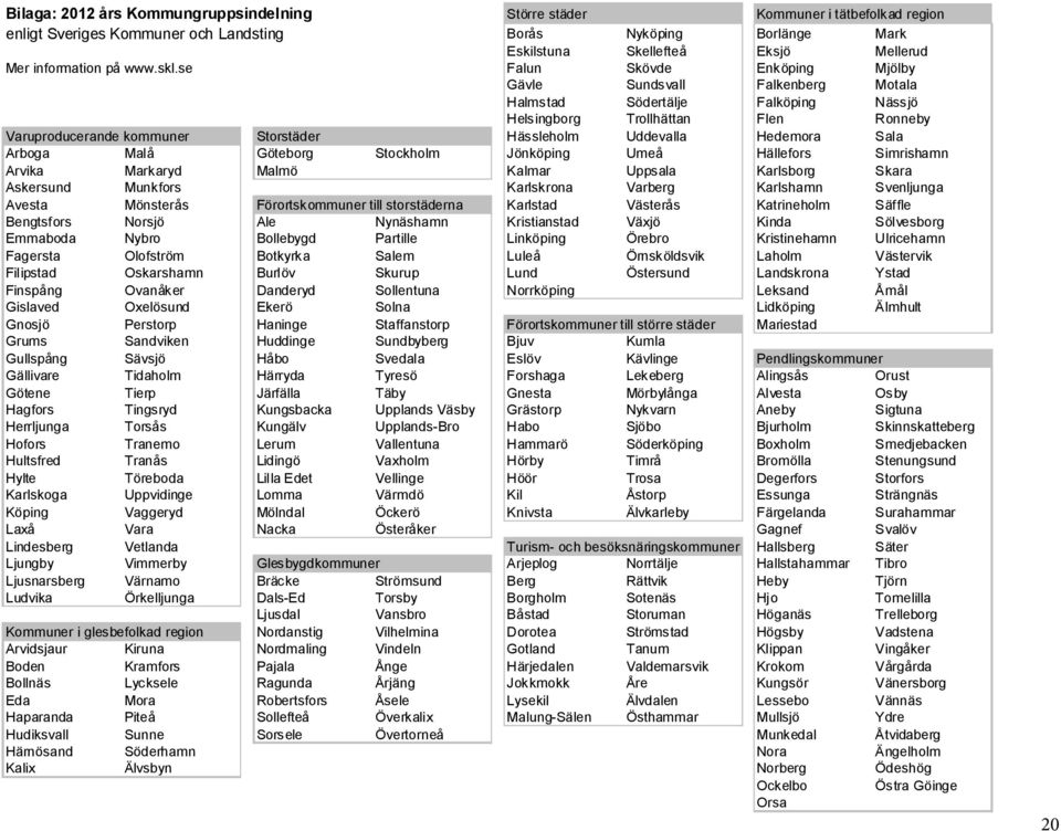 se Falun Skövde Enköping Mjölby Gävle Sundsvall Falkenberg Motala Halmstad Södertälje Falköping Nässjö Helsingborg Trollhättan Flen Ronneby Varuproducerande kommuner Storstäder Hässleholm Uddevalla
