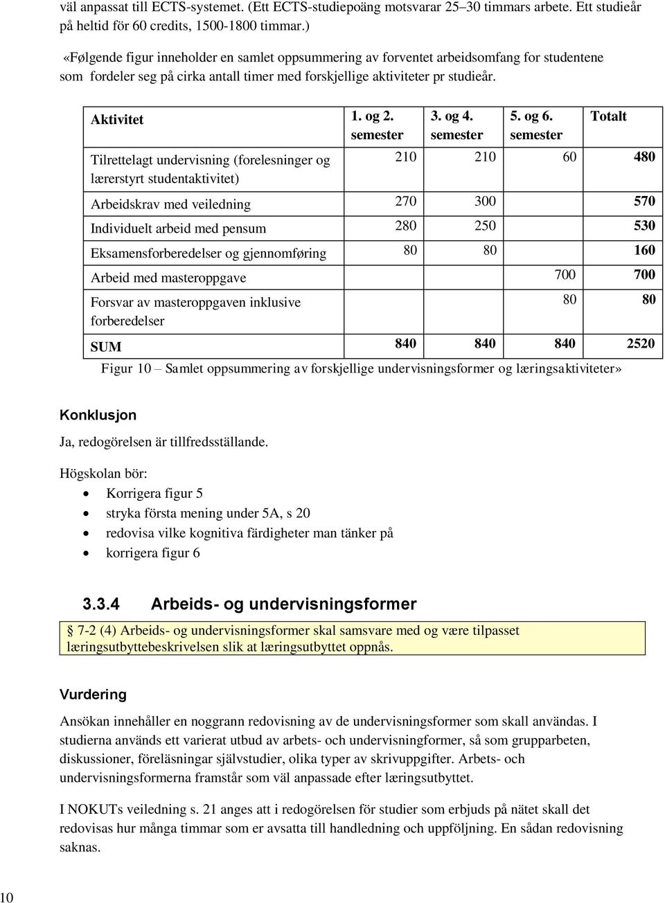 semester Tilrettelagt undervisning (forelesninger og lærerstyrt studentaktivitet) 3. og 4. semester 5. og 6.