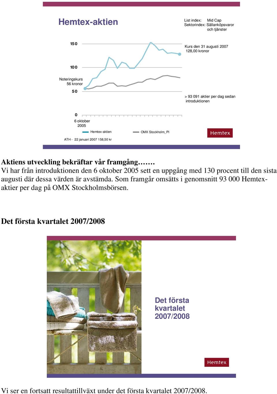 Vi har från introduktionen den 6 oktober 2005 sett en uppgång med 130 procent till den sista augusti där dessa värden är avstämda.