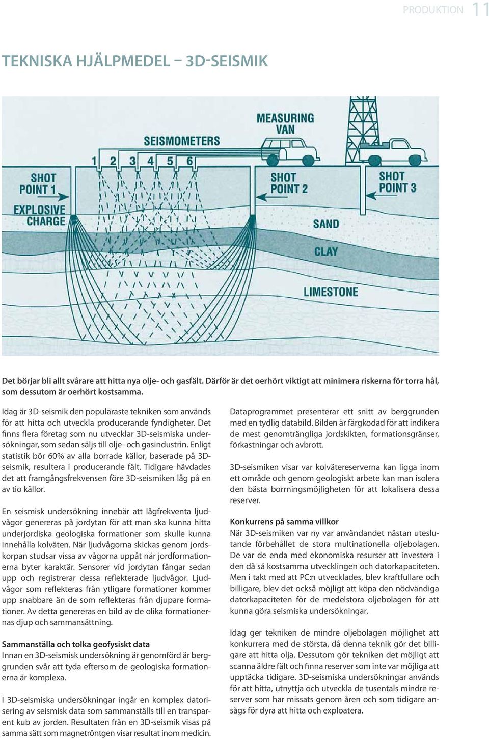 Idag är 3D-seismik den populäraste tekniken som används för att hitta och utveckla producerande fyndigheter.