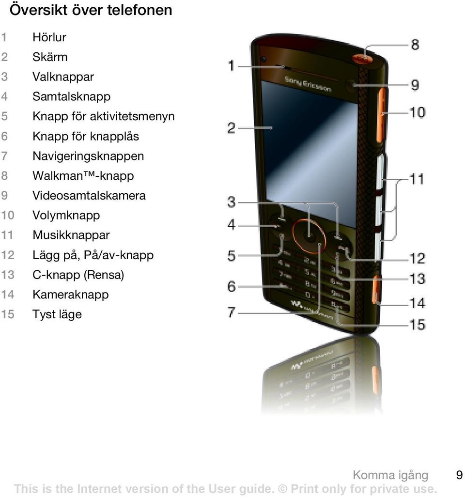 Walkman -knapp 9 Videosamtalskamera 10 Volymknapp 11 Musikknappar 12