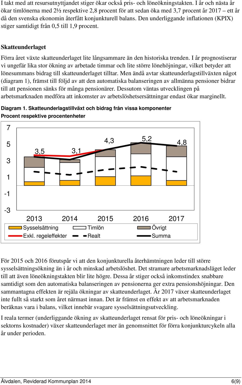 Den underliggande inflationen (KPIX) stiger samtidigt från 0,5 till 1,9 procent. Skatteunderlaget Förra året växte skatteunderlaget lite långsammare än den historiska trenden.