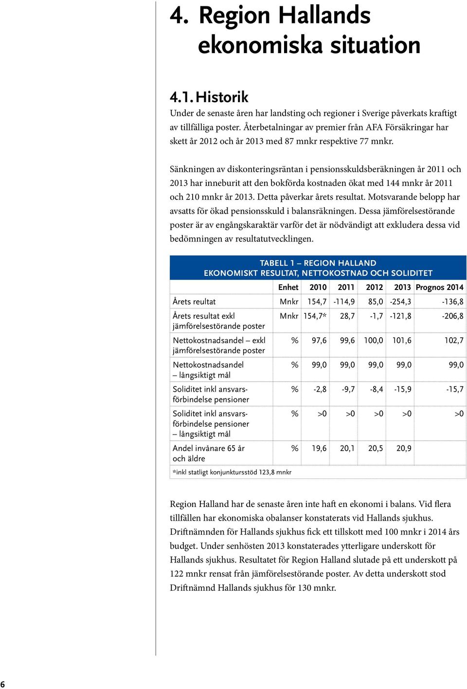 Sänkningen av diskonteringsräntan i pensionsskuldsberäkningen år 2011 och 2013 har inneburit att den bokförda kostnaden ökat med 144 mnkr år 2011 och 210 mnkr år 2013. Detta påverkar årets resultat.