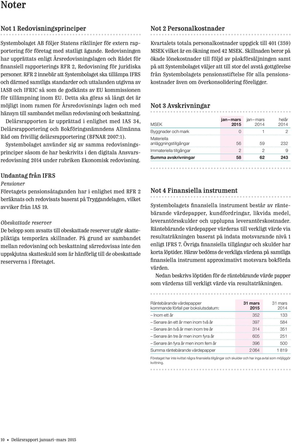 RFR 2 innebär att Systembolaget ska tillämpa IFRS och därmed samtliga standarder och uttalanden utgivna av IASB och IFRIC så som de godkänts av EU kommissionen för tillämpning inom EU.