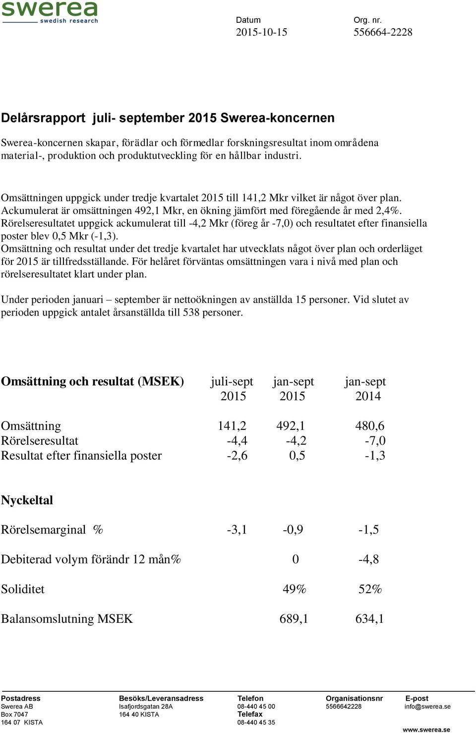 Rörelseresultatet uppgick ackumulerat till -4,2 Mkr (föreg år -7,0) och resultatet efter finansiella poster blev 0,5 Mkr (-1,3).