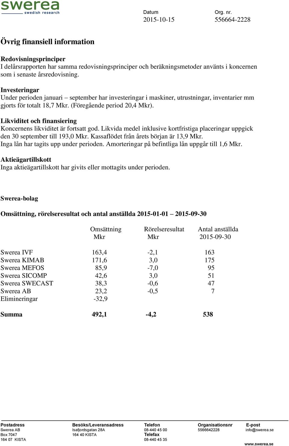 Likviditet och finansiering Koncernens likviditet är fortsatt god. Likvida medel inklusive kortfristiga placeringar uppgick den 30 september till 193,0 Mkr. Kassaflödet från årets början är 13,9 Mkr.