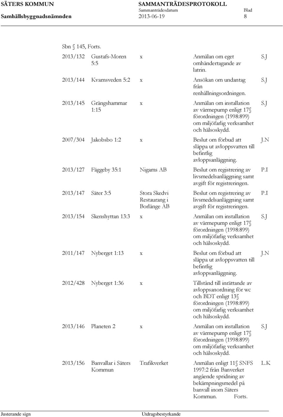 2007/304 Jakobsbo 1:2 x om förbud att släppa ut avloppsvatten till befintlig avloppsanläggning. 2013/127 Fäggeby 35:1 Nigams AB om registrering av livsmedelsanläggning samt avgift för registreringen.