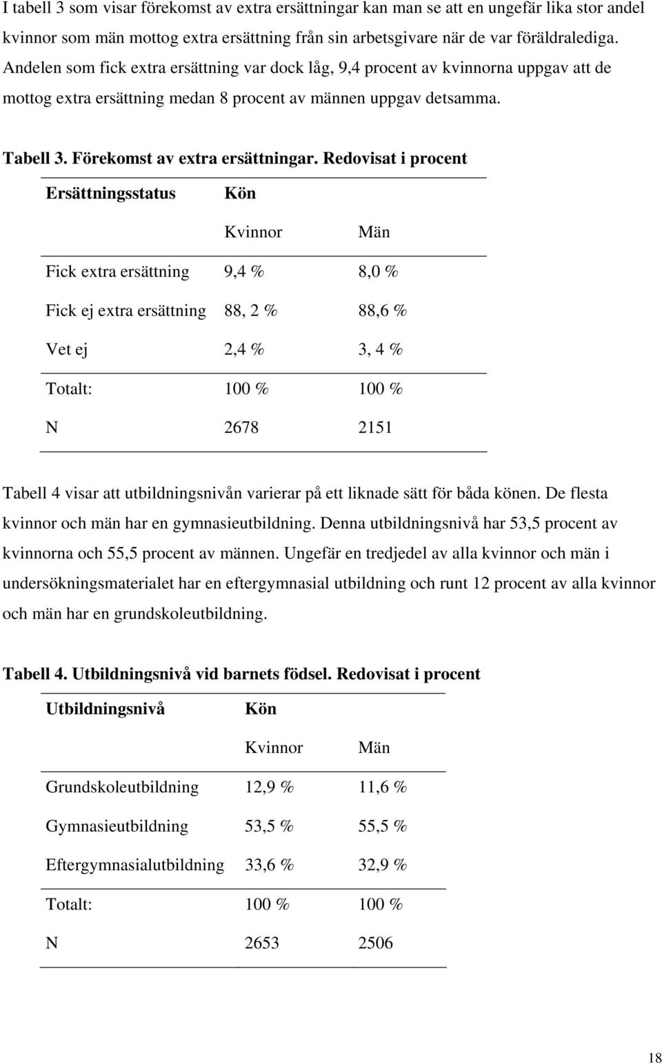 Redovisat i procent Ersättningsstatus Kön Kvinnor Män Fick extra ersättning 9,4 % 8,0 % Fick ej extra ersättning 88, 2 % 88,6 % Vet ej 2,4 % 3, 4 % Totalt: 100 % 100 % N 2678 2151 Tabell 4 visar att