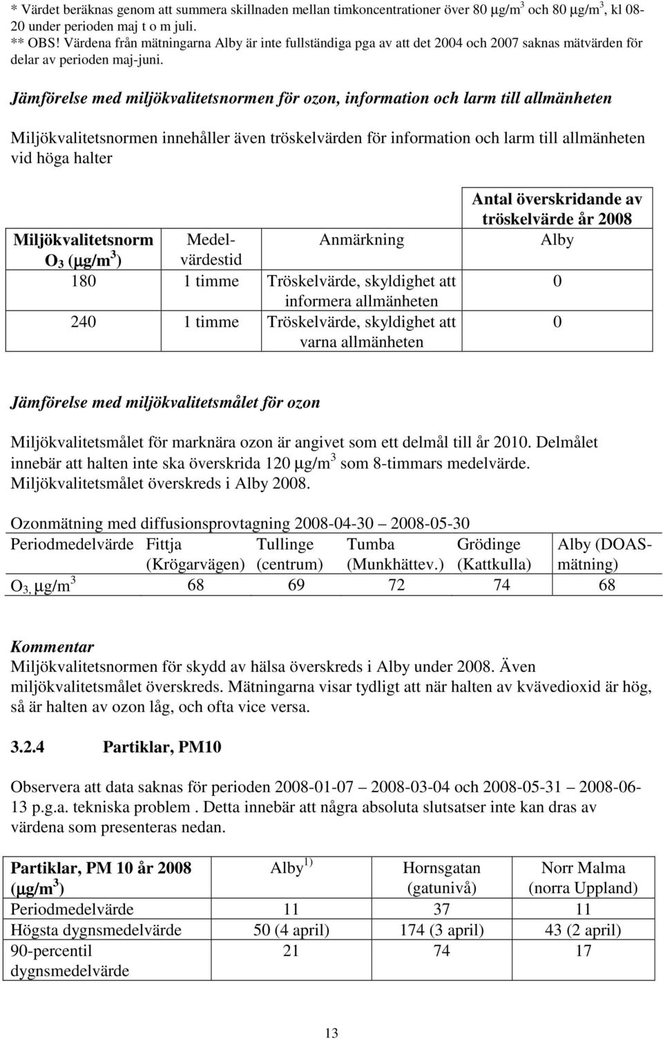 Jämförelse med miljökvalitetsnormen för ozon, information och larm till allmänheten Miljökvalitetsnormen innehåller även tröskelvärden för information och larm till allmänheten vid höga halter