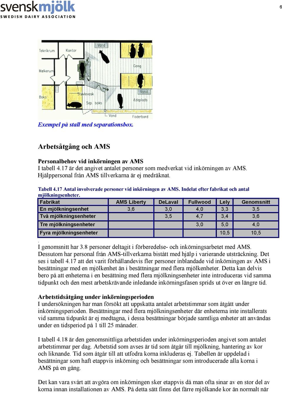 Fabrikat AMS Liberty DeLaval Fullwood Lely Genomsnitt En mjölkningsenhet 3,6 3,0 4,0 3,3 3,5 Två mjölkningsenheter 3,5 4,7 3,4 3,6 Tre mjölkningsenheter 3,0 5,0 4,0 Fyra mjölkningsenheter 10,5 10,5.