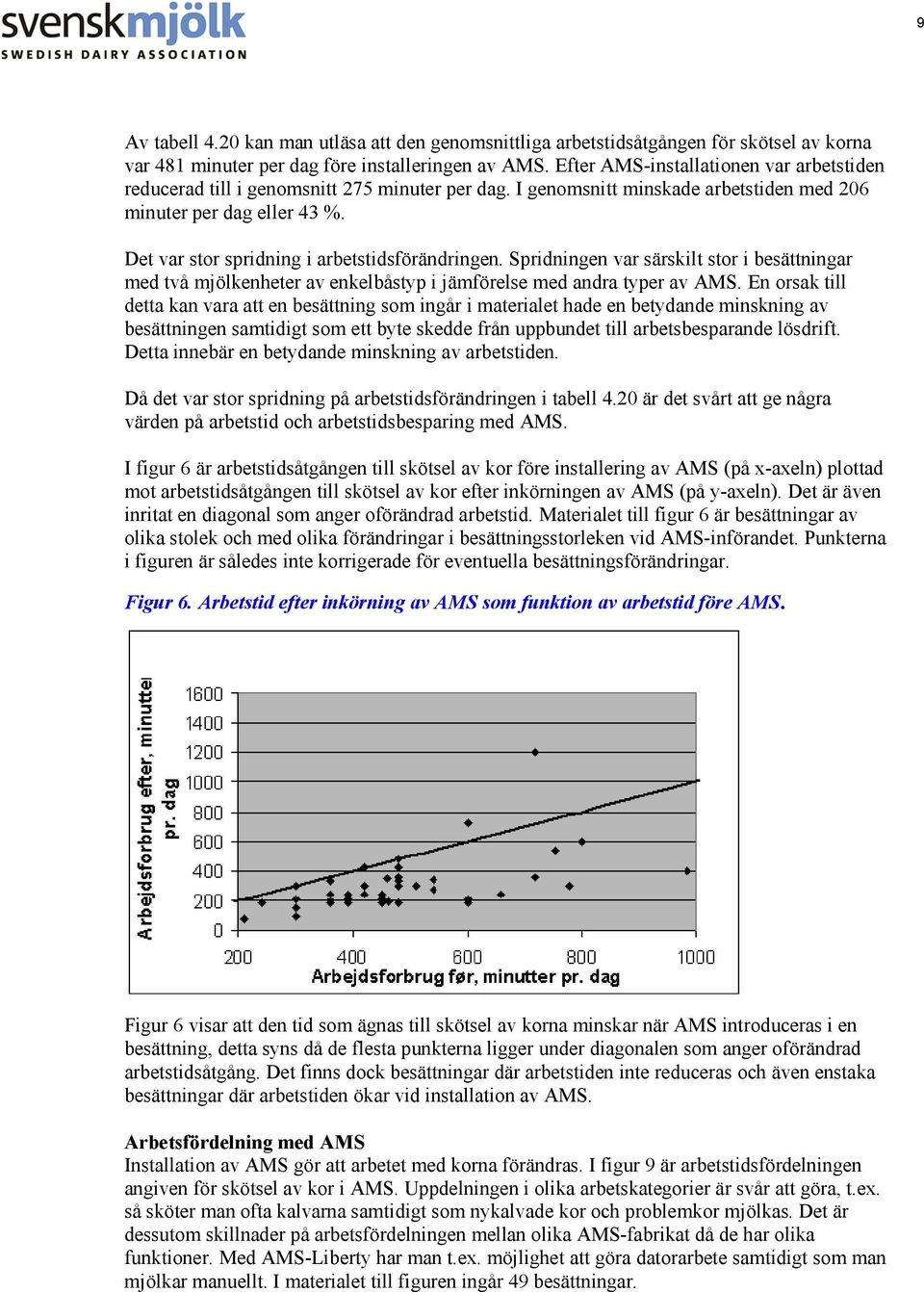 Det var stor spridning i arbetstidsförändringen. Spridningen var särskilt stor i besättningar med två mjölkenheter av enkelbåstyp i jämförelse med andra typer av AMS.