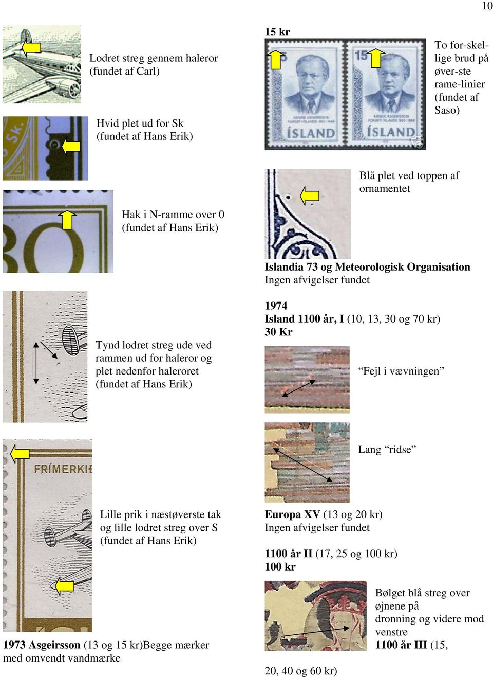 Erik) 1974 Island 1100 år, I (10, 13, 30 og 70 kr) 30 Kr Fejl i vævningen Lang ridse Lille prik i næstøverste tak og lille lodret streg over S (fundet af Hans Erik) Europa XV (13 og 20 kr) Ingen