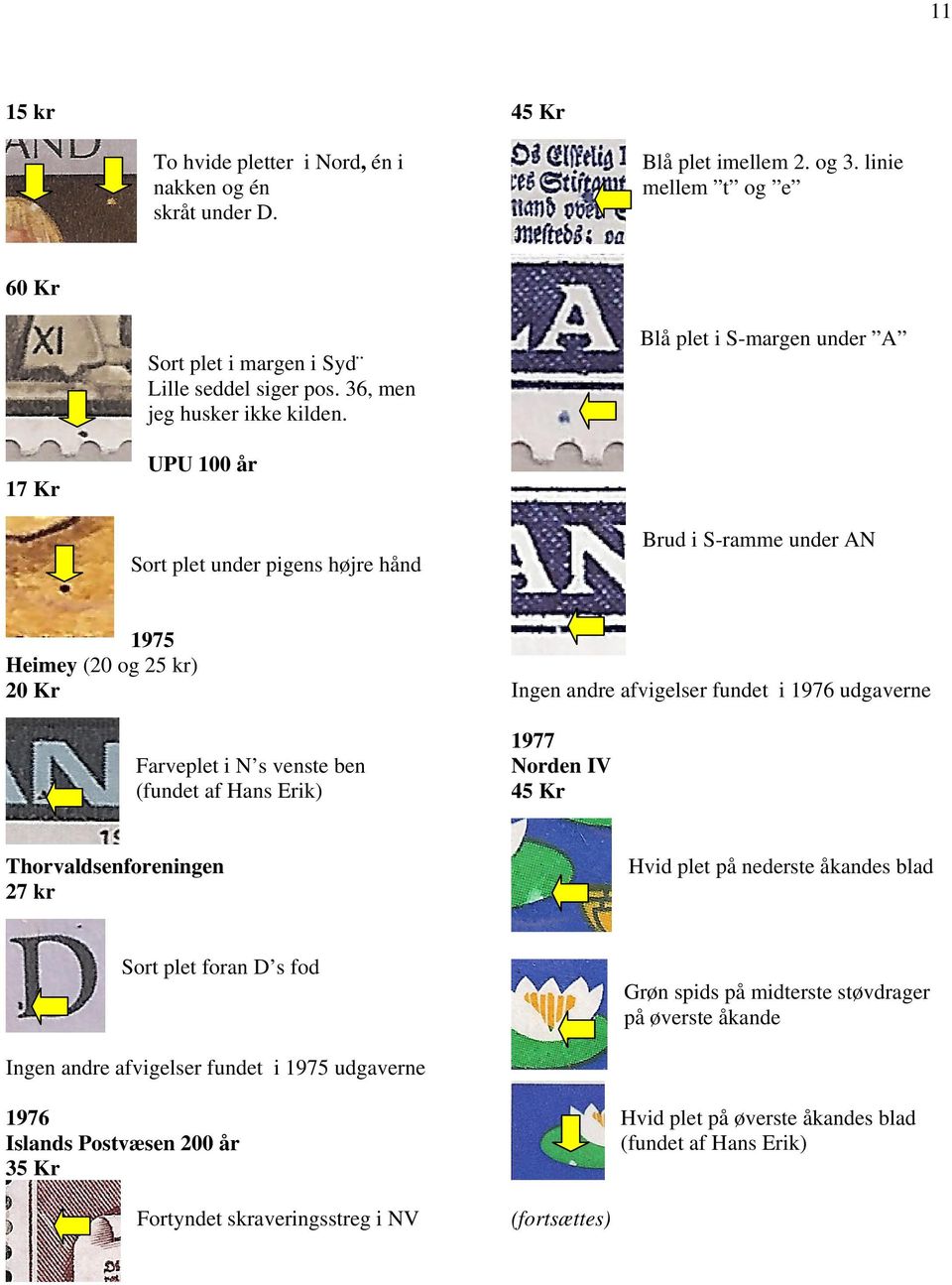 Blå plet i S-margen under A 17 Kr UPU 100 år Sort plet under pigens højre hånd Brud i S-ramme under AN 1975 Heimey (20 og 25 kr) 20 Kr Farveplet i N s venste ben (fundet af Hans Erik) Ingen andre