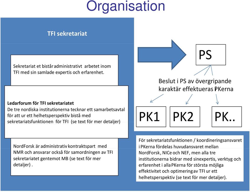 sekretariatsfunktionen förtfi (se text förmerdetaljer) PK1 PK2 PK.