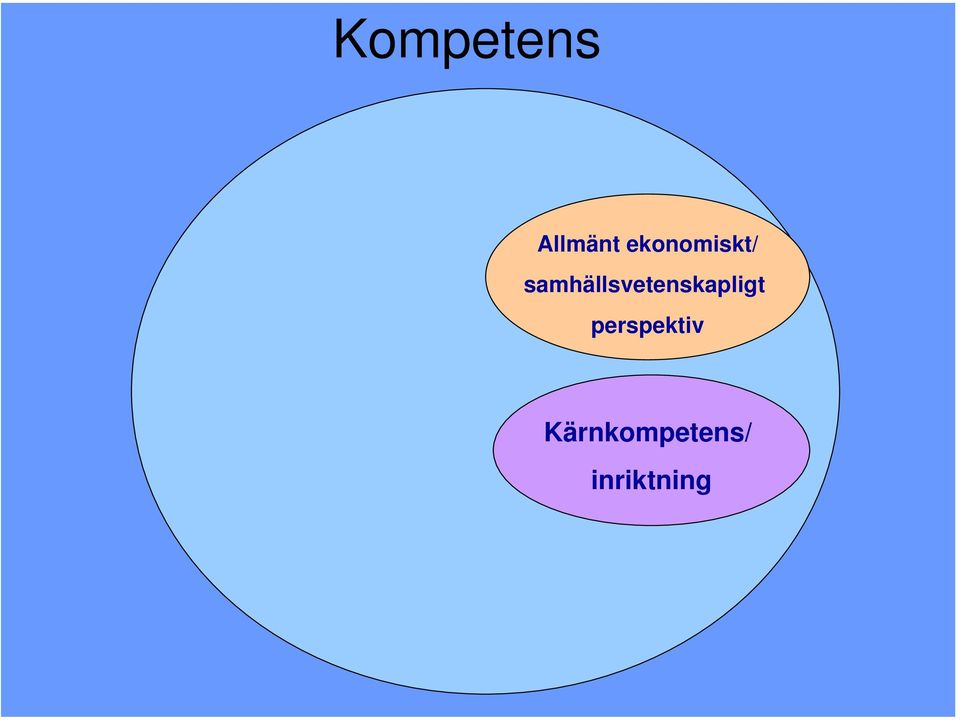 samhällsvetenskapligt