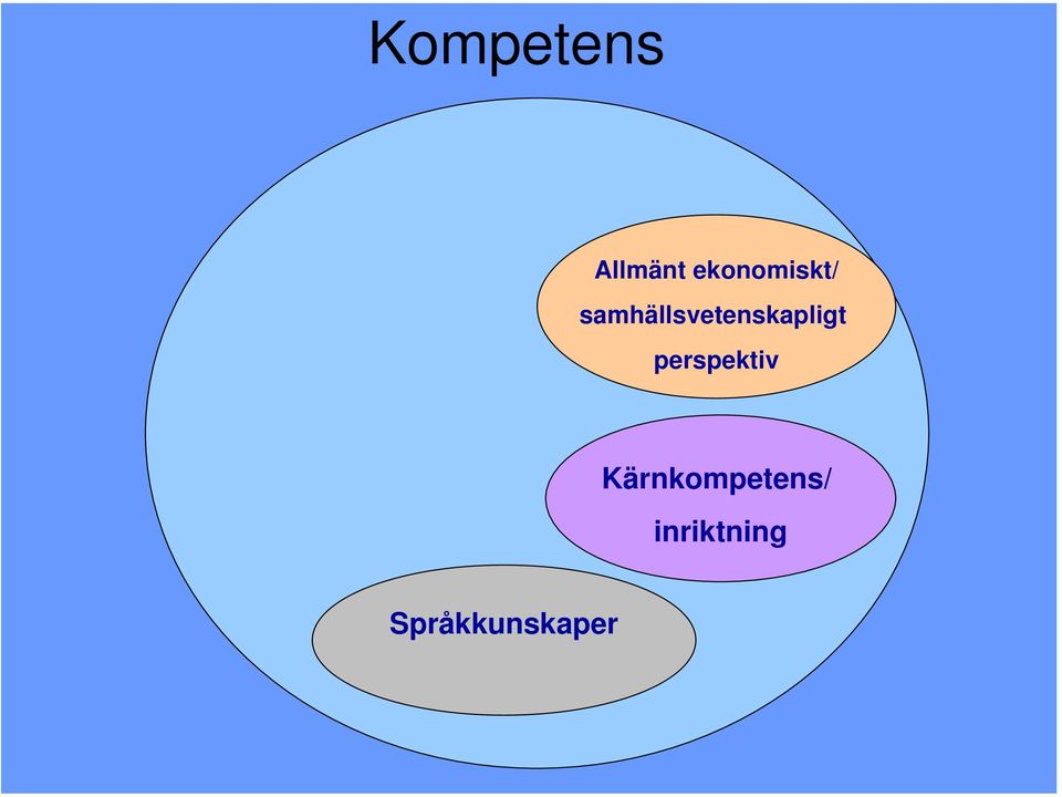 samhällsvetenskapligt