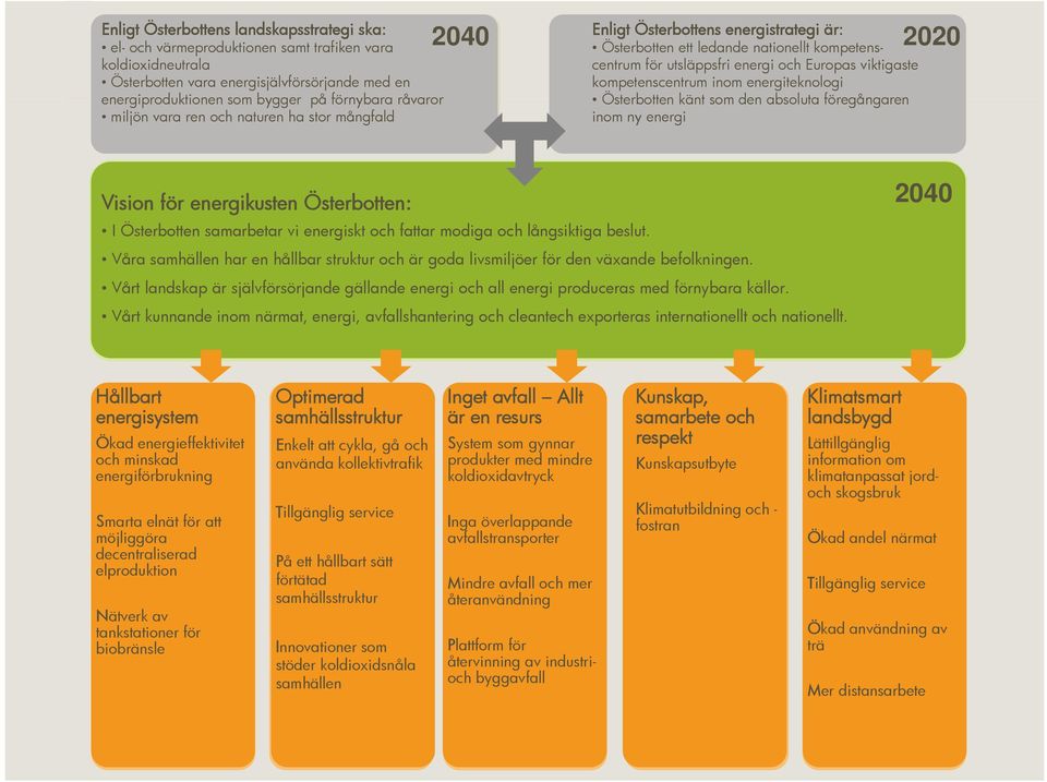 för utsläppsfri och Europas viktigaste kompetenscentrum Österbotten inom energiteknologi energistrategi Österbotten känt som den absoluta föregångaren 2020 inom ny energi Vision i för energikusten