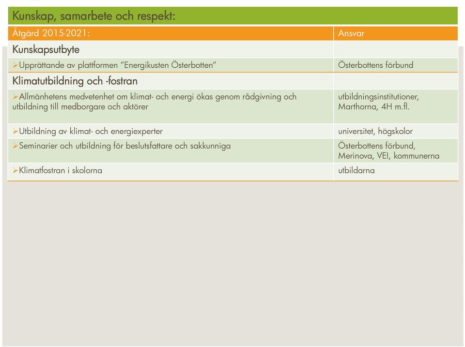 och aktörer Ansvar Österbottens förbund utbildningsinstitutioner, Marthorna, 4H m.fl.