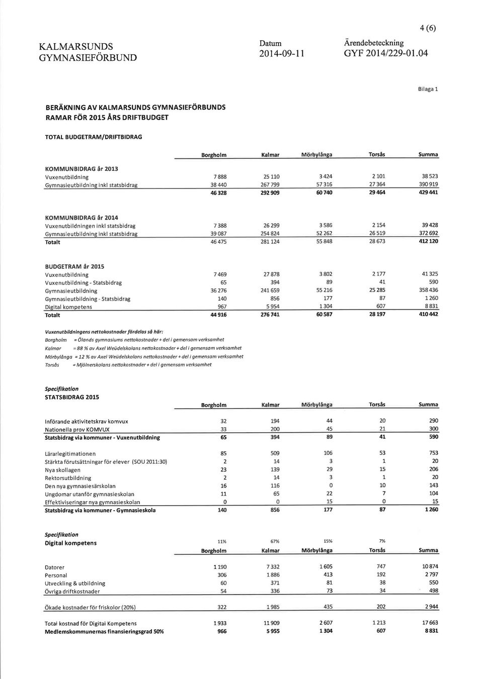 statsbidrar 7 888 3AMO Æ324 2s Lro 267 799 29299 3424 s7 316 æ74lj 2 71-27 364 29464 38 523 39 919 42944L KOMMUNBIDRAG åt 214 Vuxenutbildningen inkl statsbidrag Gvmnasieutbildning inkl statsbidrag