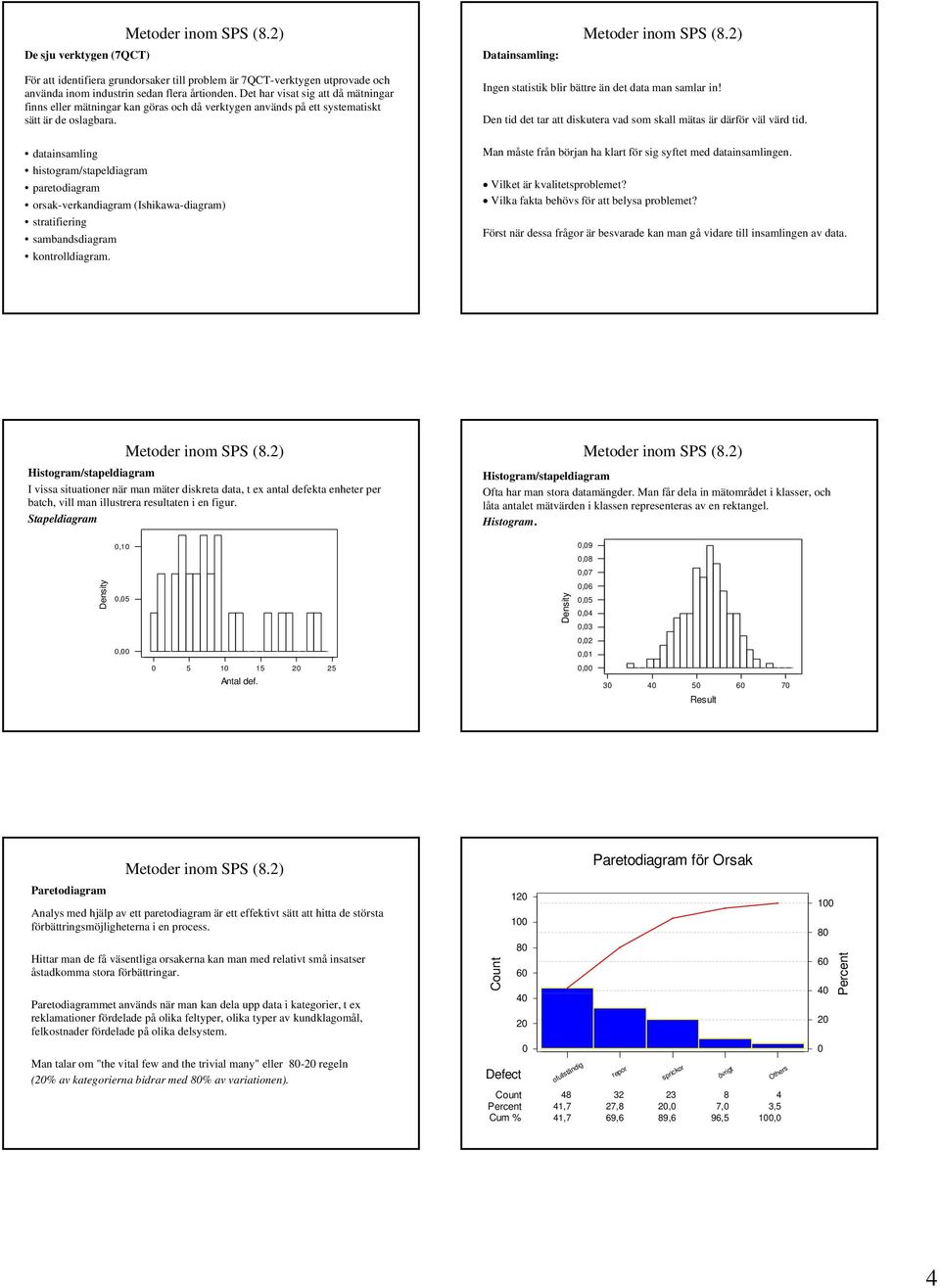 datainsamling histogram/stapeldiagram paretodiagram orsak-verkandiagram (Ishikawa-diagram) stratifiering sambandsdiagram kontrolldiagram. Ingen statistik blir bättre än det data man samlar in!