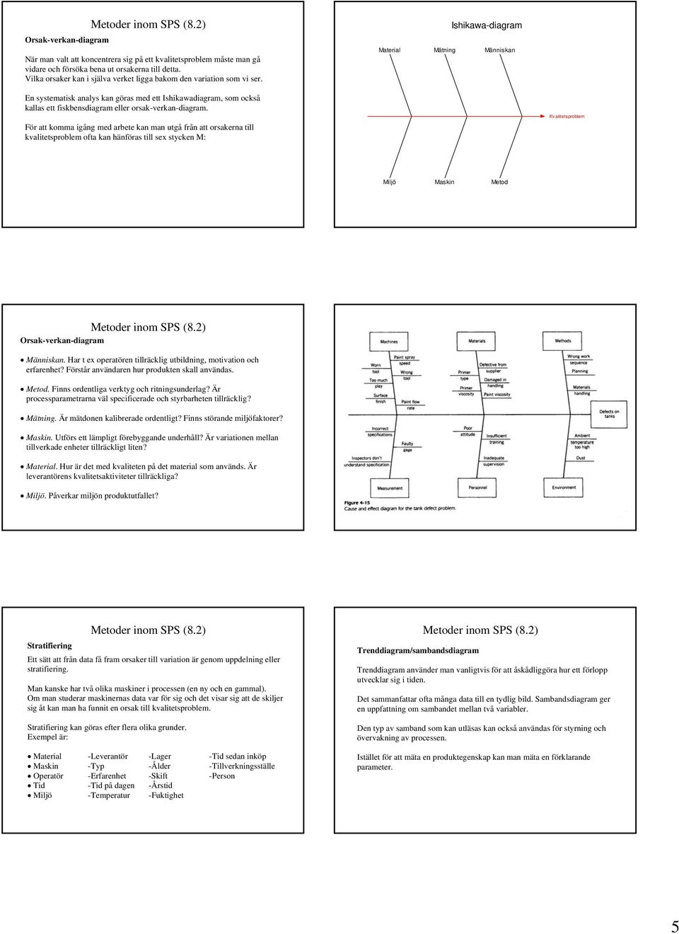 Material Mätning Ishikawa-diagram Människan En systematisk analys kan göras med ett Ishikawadiagram, som också kallas ett fiskbensdiagram eller orsak-verkan-diagram.