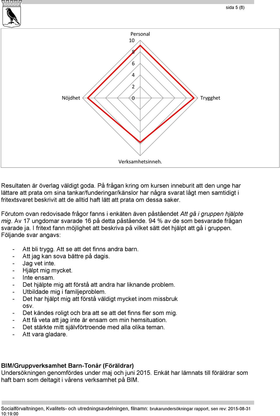 prata om dessa saker. Förutom ovan redovisade frågor fanns i enkäten även påståendet Att gå i gruppen hjälpte mig. Av 17 ungdomar svarade 16 på detta påstående.