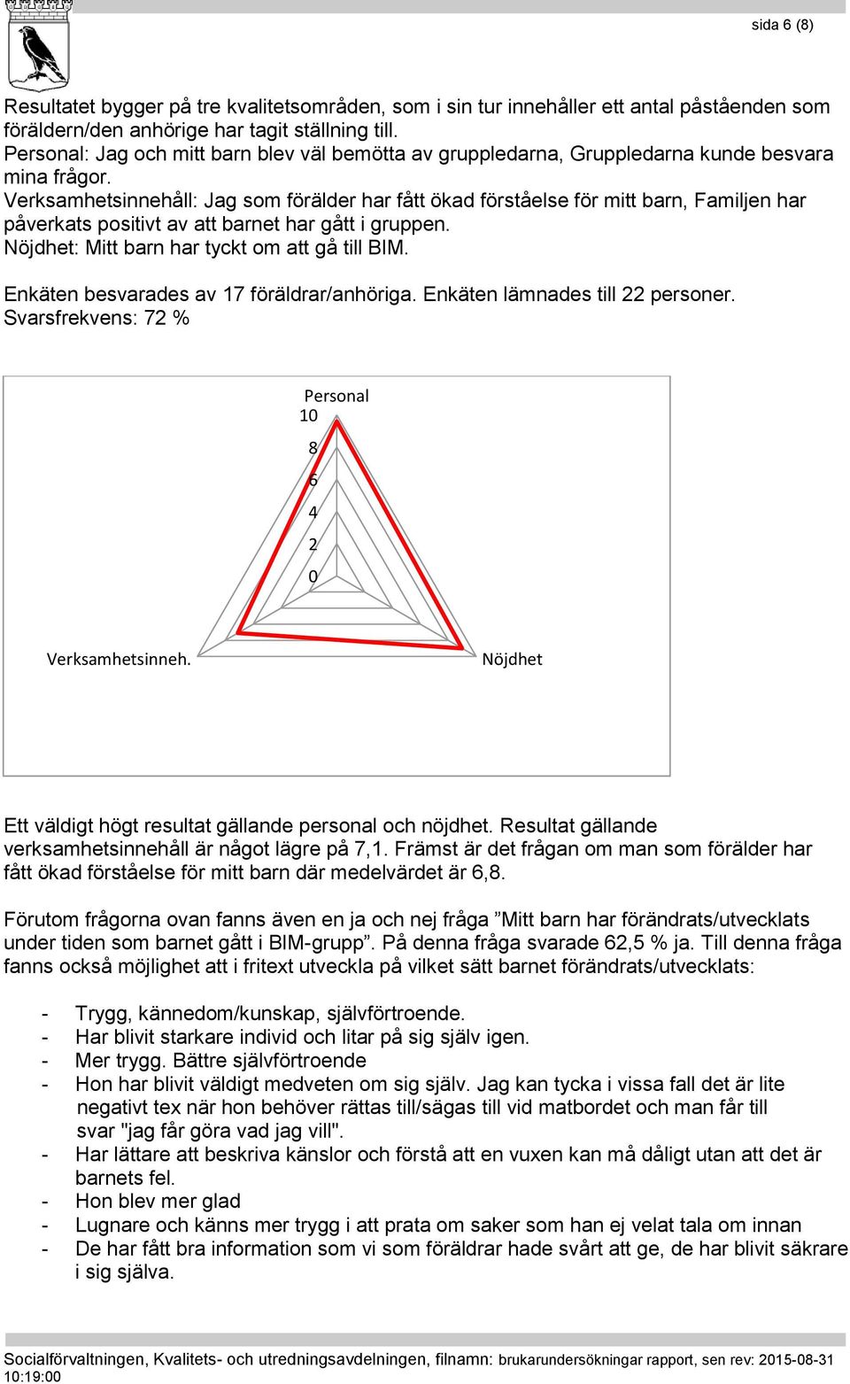 Verksamhetsinnehåll: Jag som förälder har fått ökad förståelse för mitt barn, Familjen har påverkats positivt av att barnet har gått i gruppen. Nöjdhet: Mitt barn har tyckt om att gå till BIM.