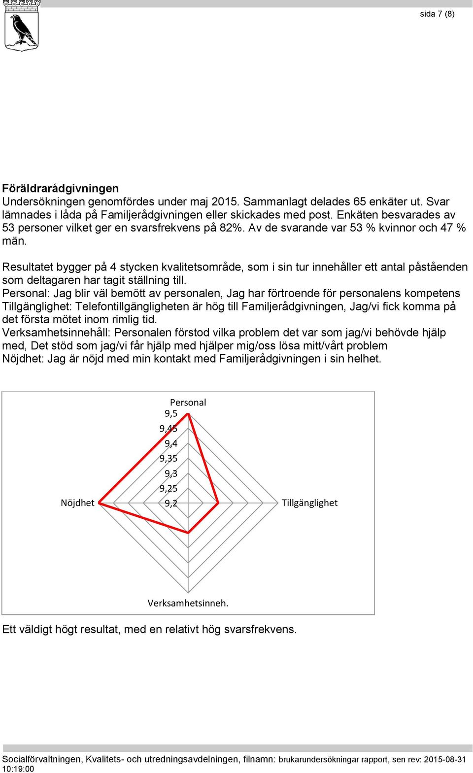 Resultatet bygger på 4 stycken kvalitetsområde, som i sin tur innehåller ett antal påståenden som deltagaren har tagit ställning till.