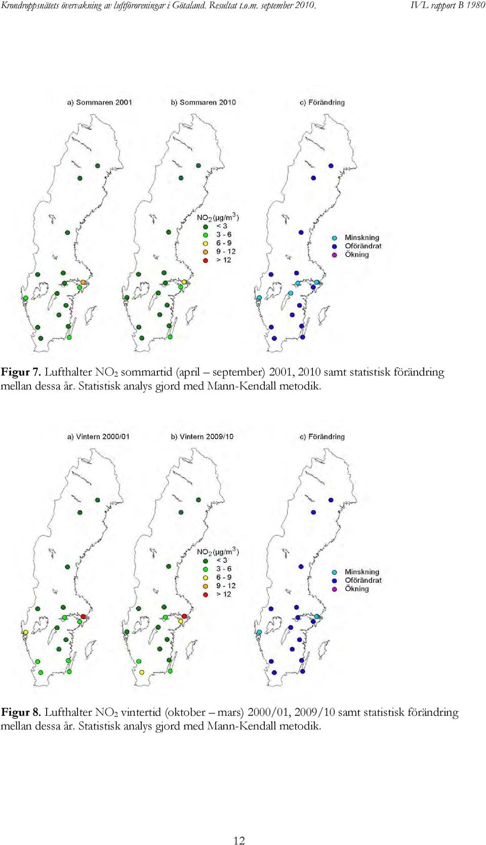 Lufthalter NO sommartid (april september), samt statistisk förändring mellan dessa år.