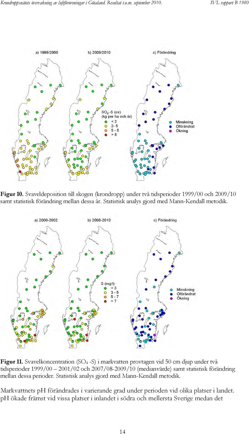 Statistisk analys gjord med Mann-Kendall metodik. Figur.