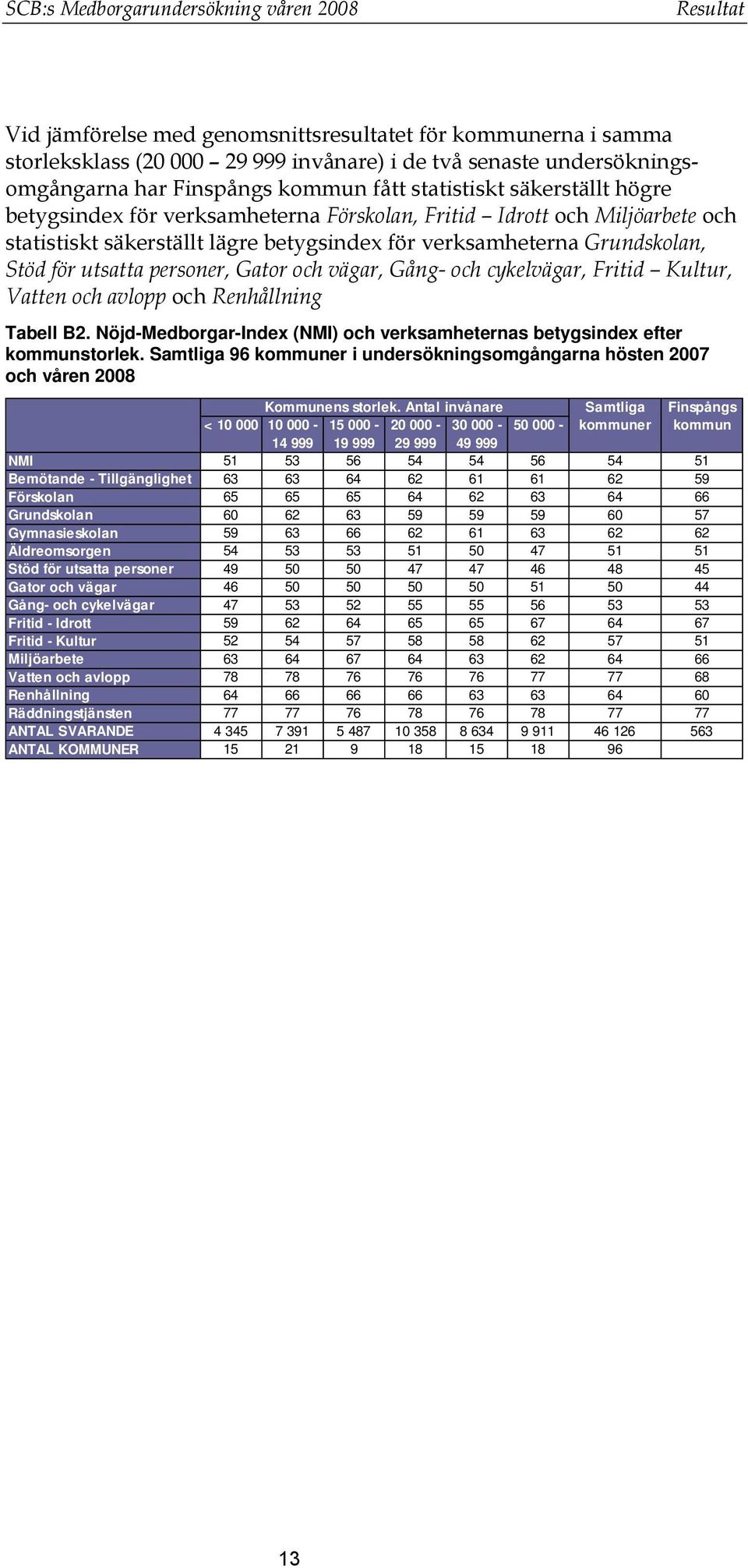 Grundskolan, Stöd för utsatta personer, Gator och vägar, Gång- och cykelvägar, Fritid Kultur, Vatten och avlopp och Renhållning Tabell B2.