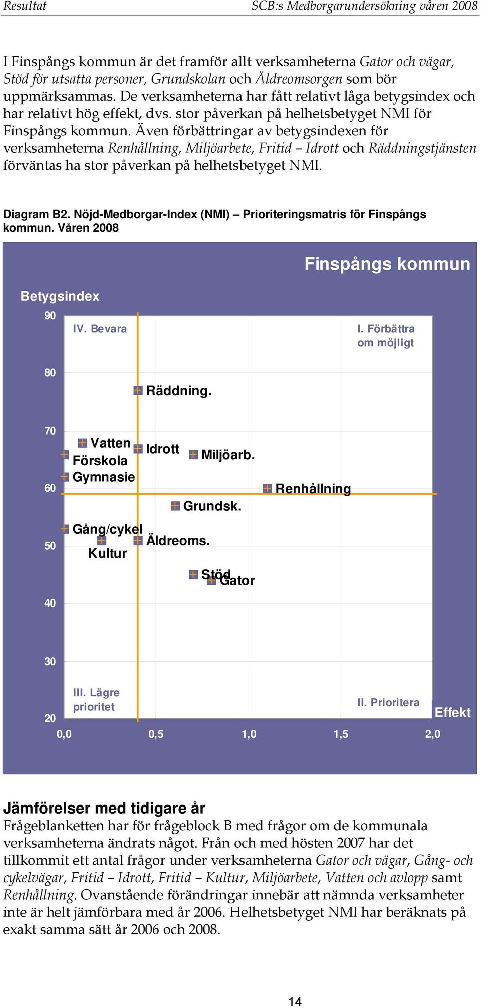 Även förbättringar av betygsindexen för verksamheterna Renhållning, Miljöarbete, Fritid Idrott och Räddningstjänsten förväntas ha stor påverkan på helhetsbetyget NMI. Diagram B2.