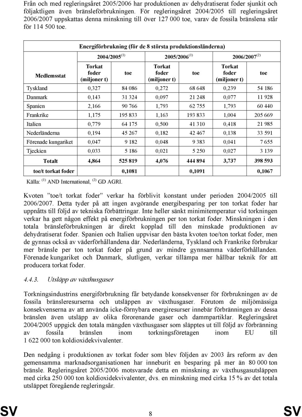 Medlemsstat Energiförbrukning (för de 8 största produktionsländerna) Torkat foder (miljoner t) 2004/2005 (1) 2005/2006 (1) 2006/2007 (2) toe Torkat foder (miljoner t) toe Torkat foder (miljoner t)