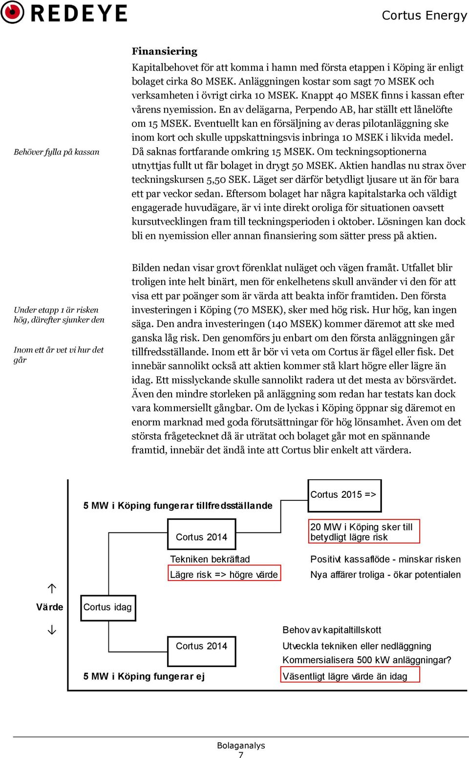 Eventuellt kan en försäljning av deras pilotanläggning ske inom kort och skulle uppskattningsvis inbringa 10 MSEK i likvida medel. Då saknas fortfarande omkring 15 MSEK.