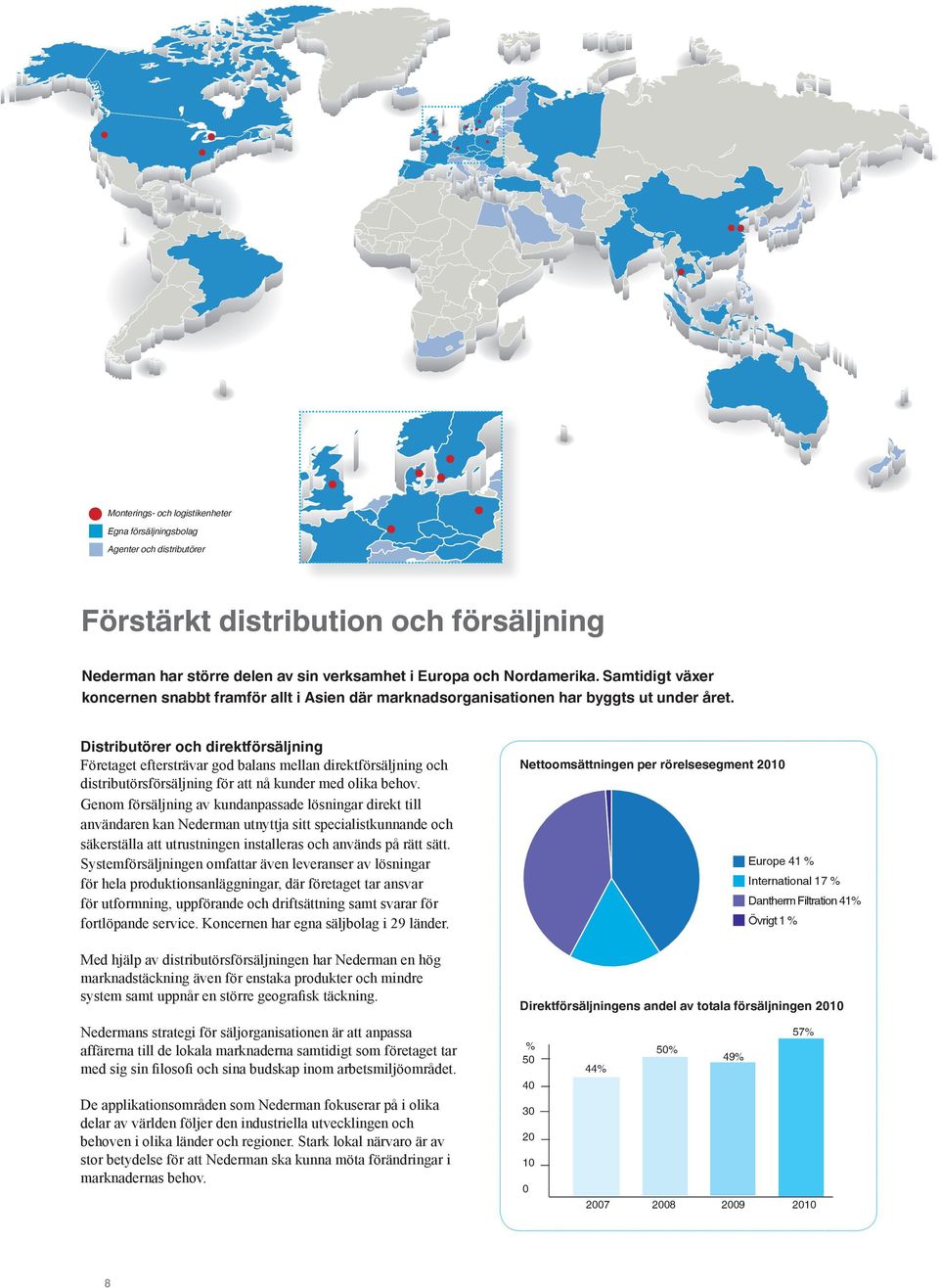 Distributörer och direktförsäljning Företaget eftersträvar god balans mellan direktförsäljning och distributörsförsäljning för att nå kunder med olika behov.