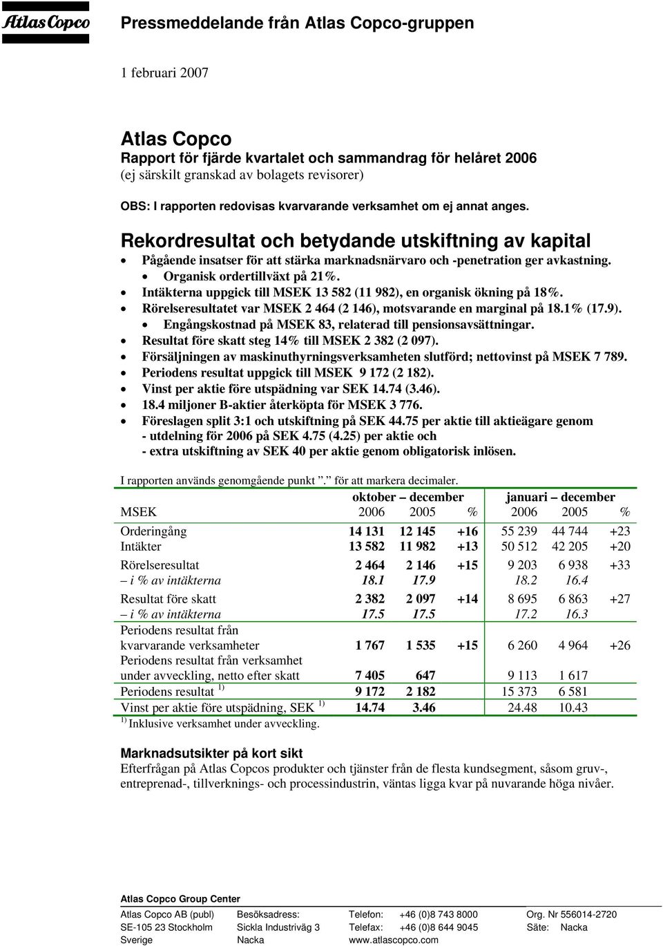 Organisk ordertillväxt på 21%. Intäkterna uppgick till MSEK 13 582 (11 982), en organisk ökning på 18%. Rörelseresultatet var MSEK 2 464 (2 146), motsvarande en marginal på 18.1% (17.9).