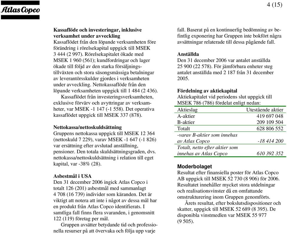 verksamheten under avveckling. Nettokassaflöde från den löpande verksamheten uppgick till 1 484 (2 436).