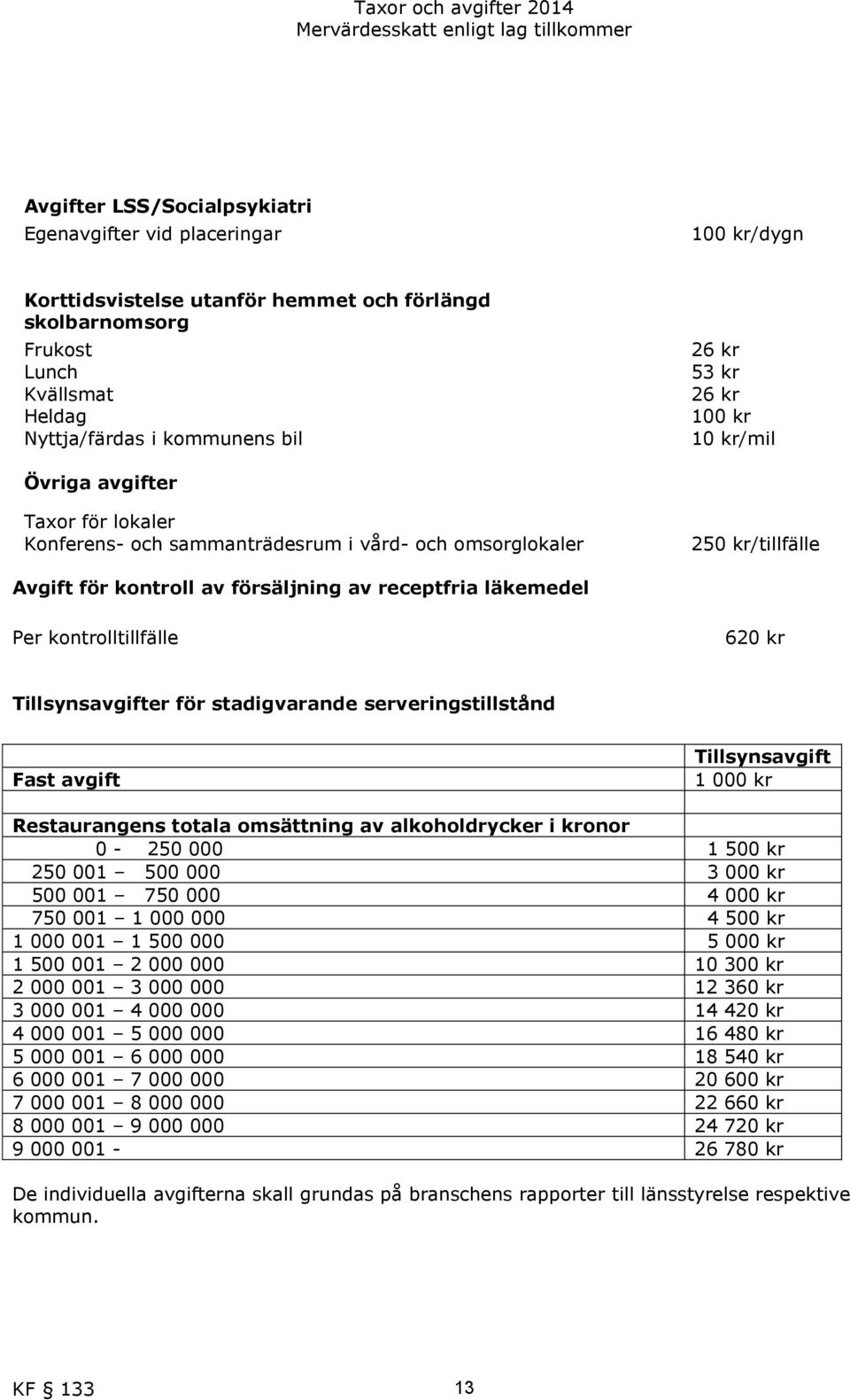 kontrolltillfälle 620 kr Tillsynsavgifter för stadigvarande serveringstillstånd Fast avgift Tillsynsavgift 1 000 kr Restaurangens totala omsättning av alkoholdrycker i kronor 0-250 000 1 500 kr 250